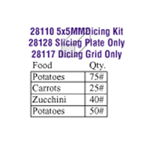 Robot Coupe 28110W Dicing Kit 5x5mm Slicing Disc 28128 Dicing Grid 28117