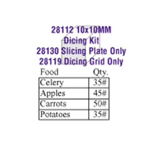 Robot Coupe 28112W Dicing Kit 10x10mm Slicing Disc 28130 Dicing Grid 28119