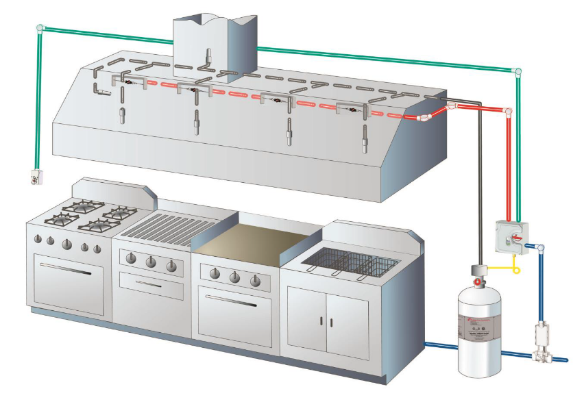 Kidde Pre-Pipe Fire System 8’ (Concession Only)