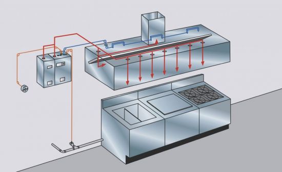Ansul Pre-Pipe Fire System Deluxe 4’ 